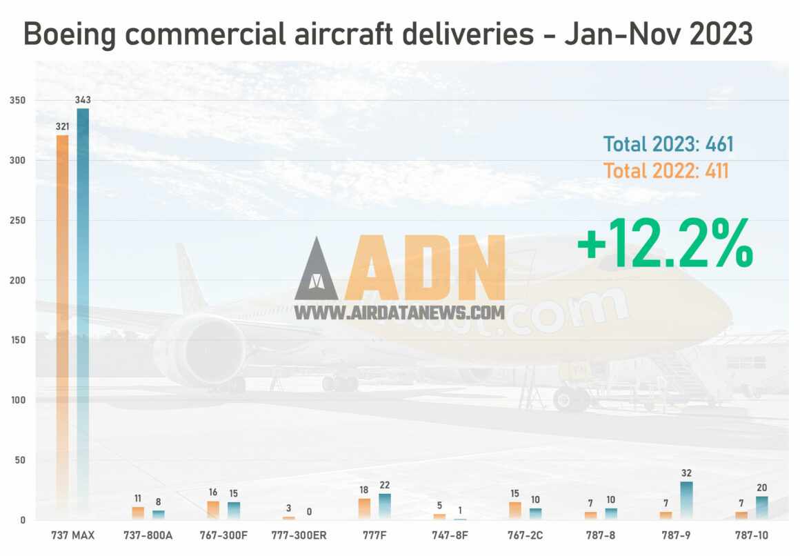 Boeing-deliveries-2023 - Air Data News